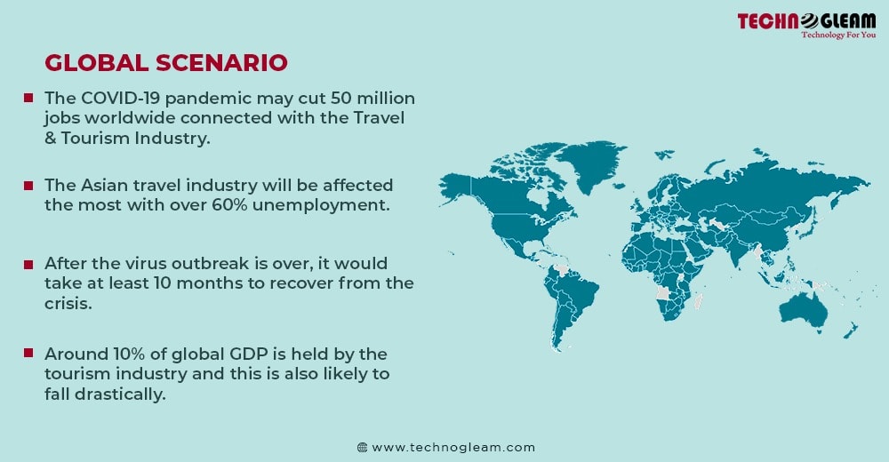 covid-19-global-scenario