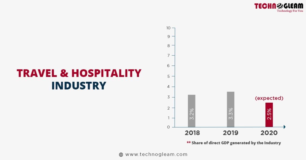 travel-hospitality-industry