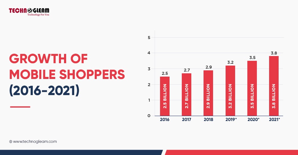 growth-of-mobile-shoppers