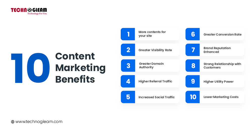 CONTENT MARKETING BENEFITS